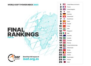 World Soft Power Index 2023 - ISSF