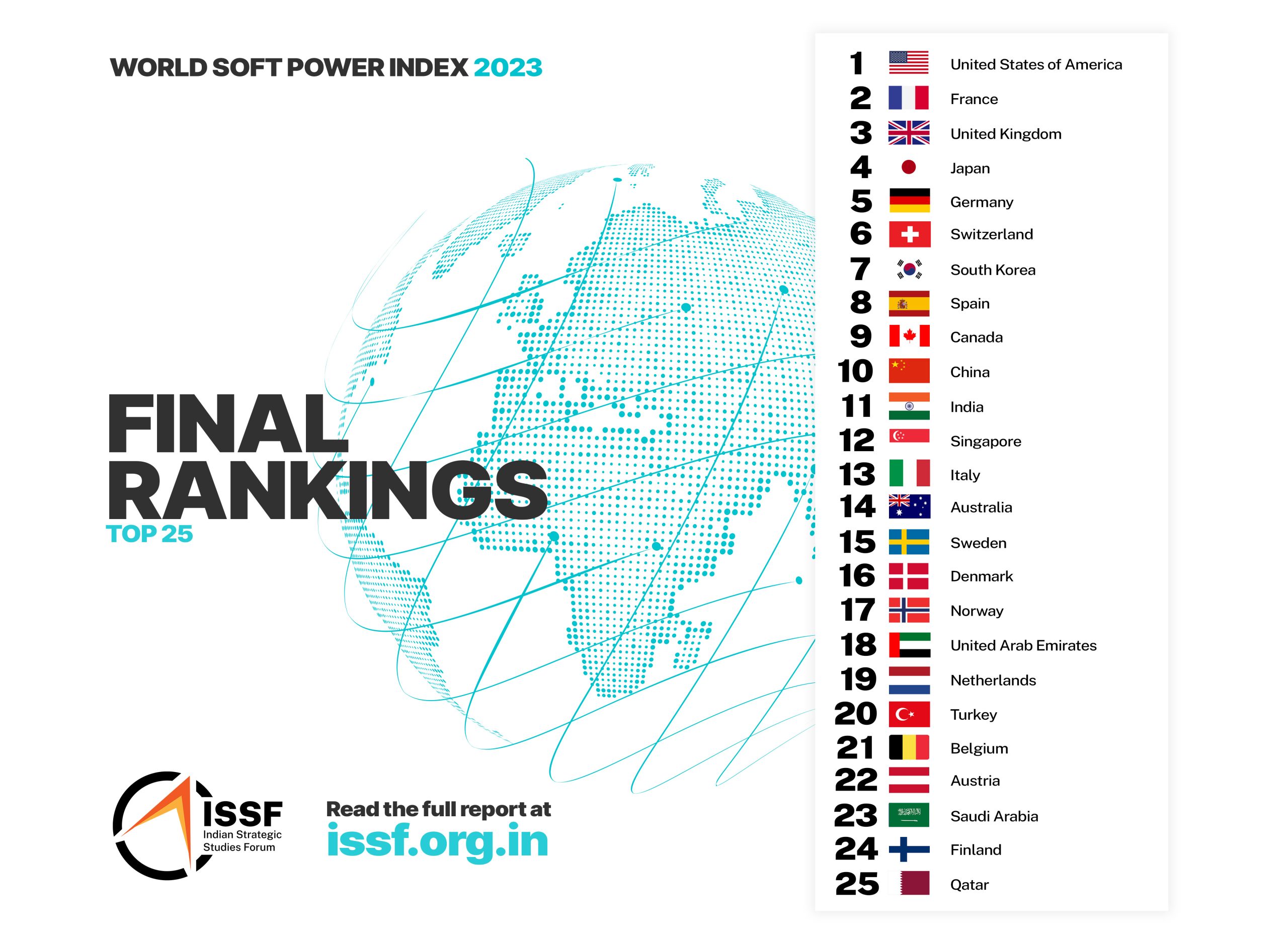 ISSF's World Soft Power Index 2023 Reveals Global Shifts in Influence